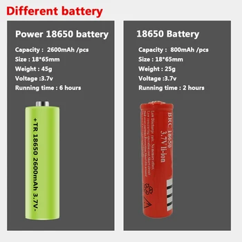 Visoka Kakovost Taktično Led Svetilka Power XHP70.2 4-core z 18650 Baterijo AAA Usb Polnjenje Baklo Zoomable XHP50.2 Luč